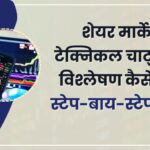 Technical Charts Analysis in Hindi
